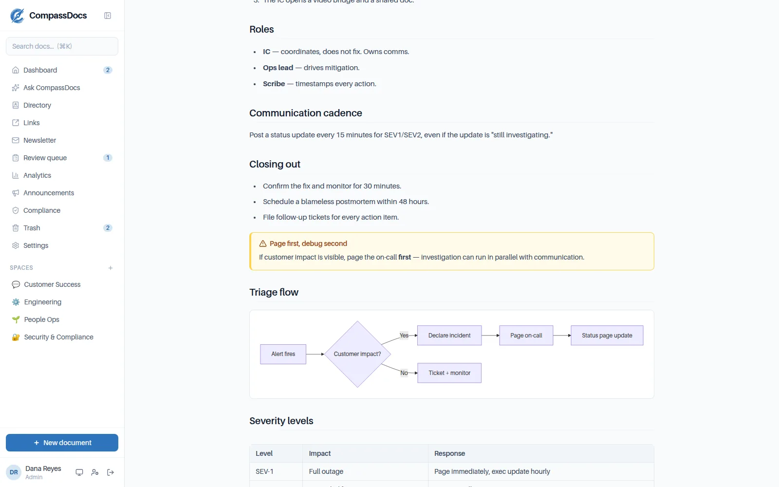 A published Production Deployment SOP in CompassDocs with numbered steps, tags, and version history